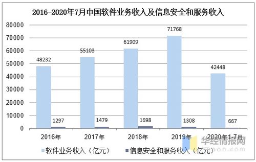 信息安全行業(yè)發(fā)展現(xiàn)狀及趨勢分析