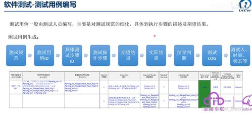 ISO 26262 Part 6 軟件測試與網(wǎng)絡(luò)信息安全軟件開發(fā)詳解