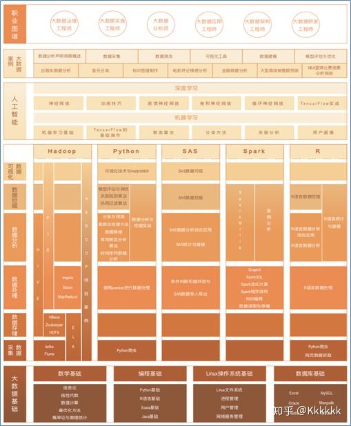 大數(shù)據(jù)技術(shù)與管理專業(yè)方案下的網(wǎng)絡(luò)與信息安全軟件開發(fā) 融合、挑戰(zhàn)與路徑
